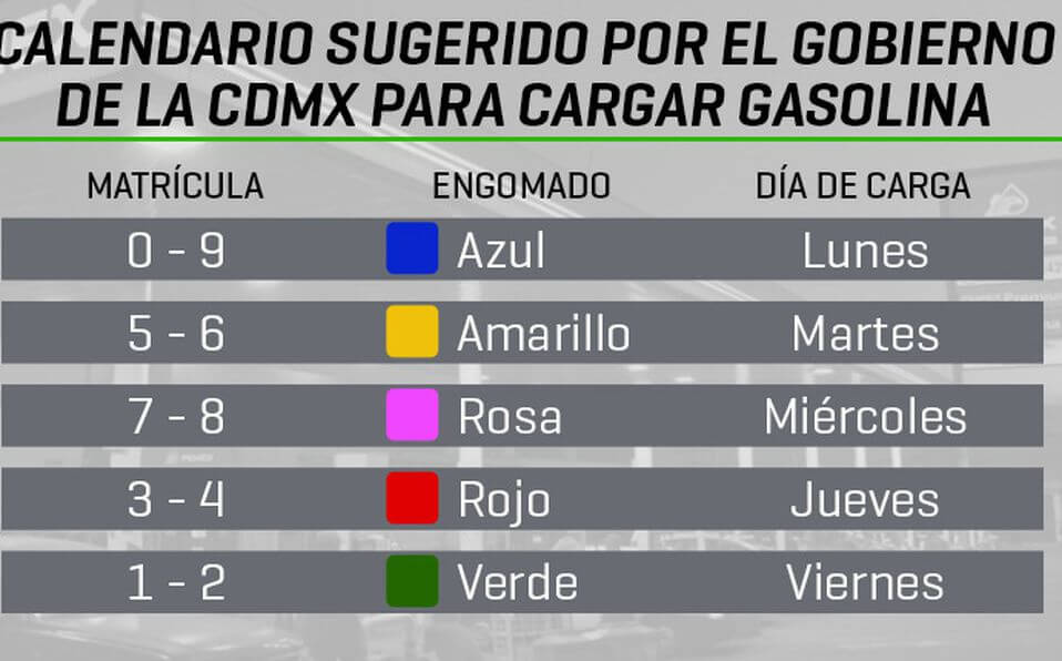 Cómo ahorrar gasolina en mi día a día