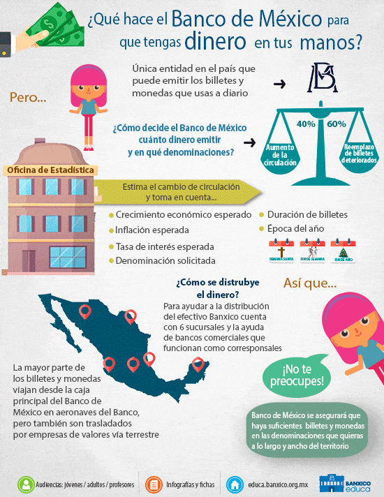 que banco cobra menos intereses en préstamos personales